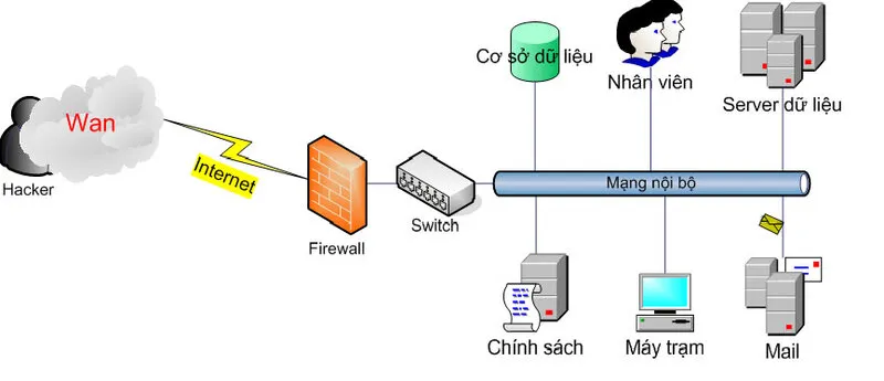 Gợi ý một số firewall phổ biến trên hệ điều hành windows 3 Mot so firewall pho bien tren he dieu hanh windows 3