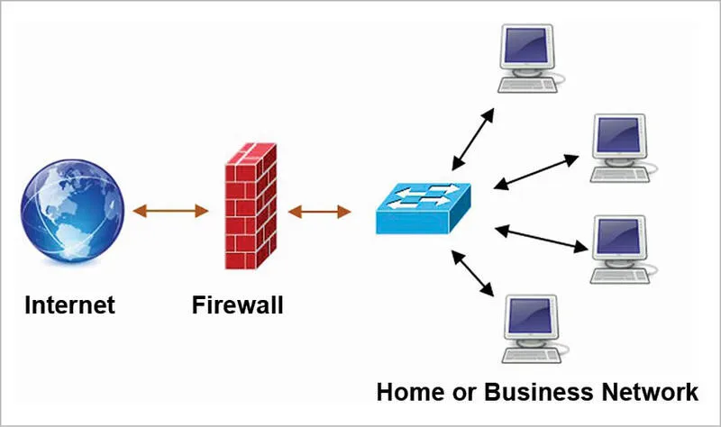 Gợi ý một số firewall phổ biến trên hệ điều hành windows 2 Mot so firewall pho bien tren he dieu hanh windows 4