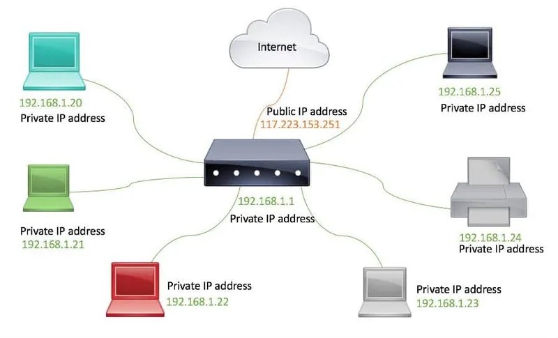 6+ cách sửa DNS_Probe_Finished_No_Internet hiệu quả cao 20 DNS Probe Finished No Internet 48
