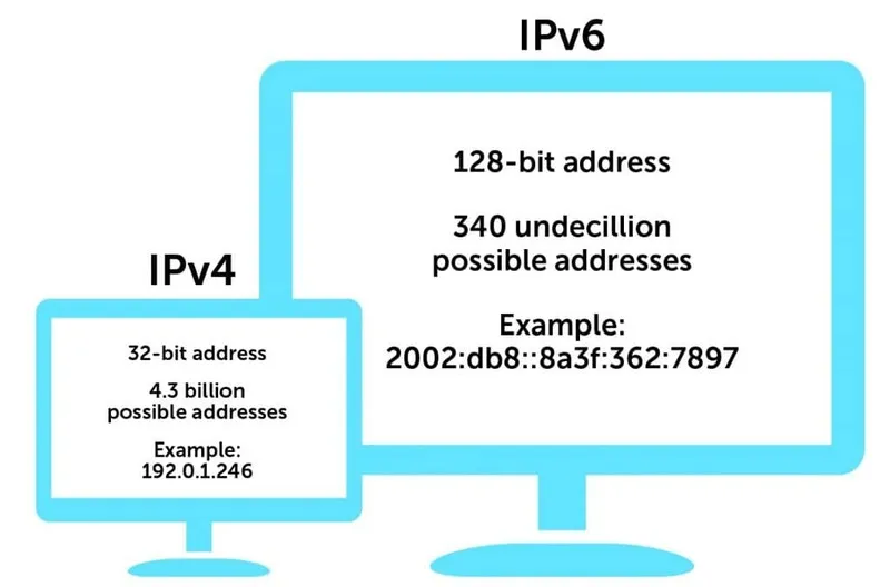 Cách đổi DNS Google IPv6 và IPv4 trên Windows 4 Doi DNS Google IPv6 va IPv4 25