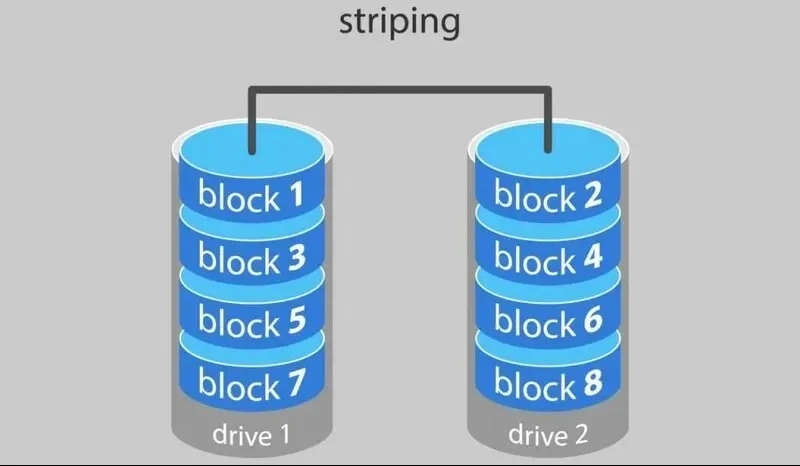 Làm sao để kiểm tra RAID trên server IBM? 4 cách phổ biến cần biết 8 Kiem tra RAID tren server IBM 11 e1761922395573