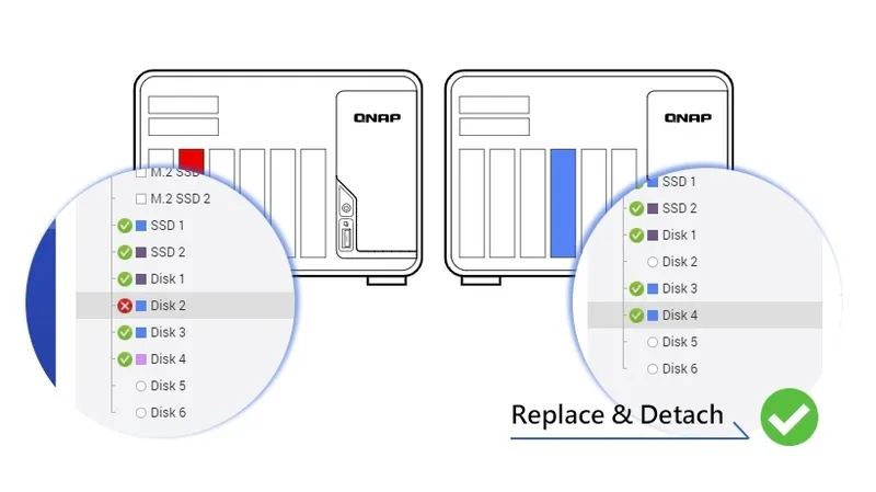 Làm sao để kiểm tra RAID trên server IBM? 4 cách phổ biến cần biết 22 Kiem tra RAID tren server IBM 25