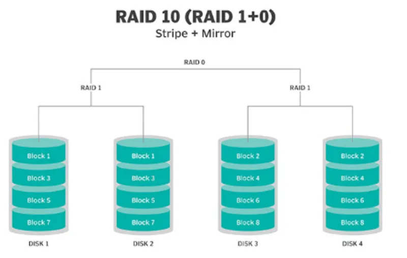 Làm sao để kiểm tra RAID trên server IBM? 4 cách phổ biến cần biết 2 Kiem tra RAID tren server IBM 26