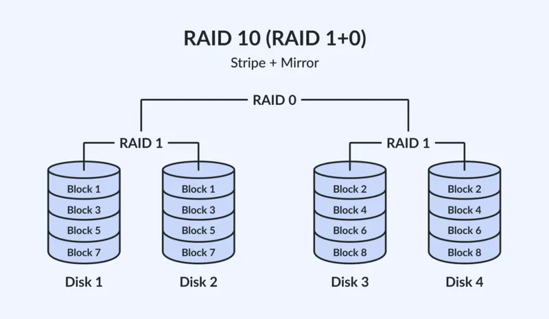 Làm sao để kiểm tra RAID trên server IBM? 4 cách phổ biến cần biết 7 Kiem tra RAID tren server IBM 31