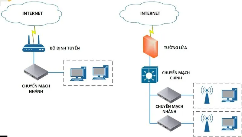 Reset cuc phat wifi Mercury 26