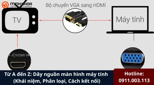 Từ A đến Z: Dây nguồn màn hình máy tính (Khái niệm, Phân loại, Cách kết nối) 2 Dây nguồn màn hình máy tính
