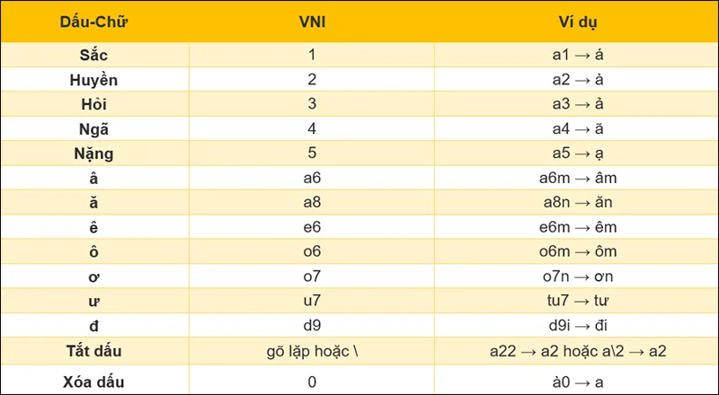 Bấm số 1 ra chữ ă là lỗi gì? Nguyên nhân và cách xử lý triệt để trên Windows 14 Bam so 1 ra chu a 4