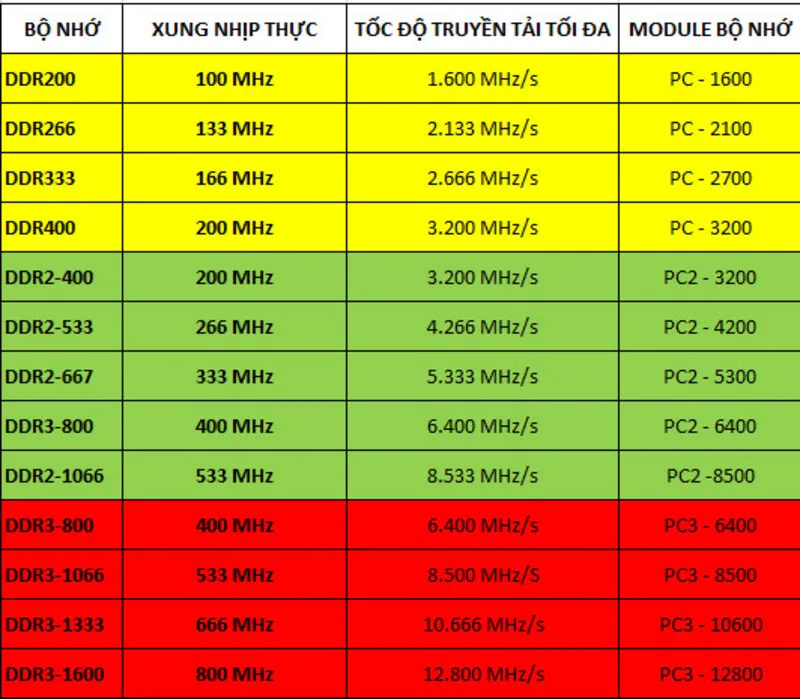 3+ điều cần biết về RAM rời cho laptop 3 RAM roi cho laptop 13
