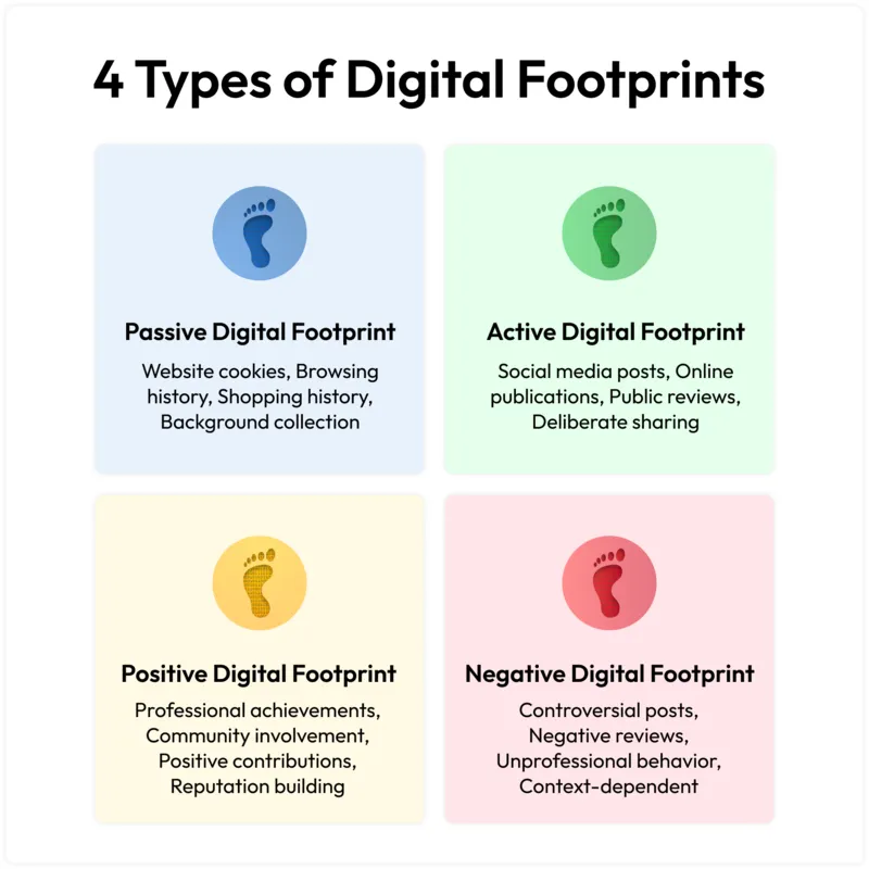 Footprinting la gi 21