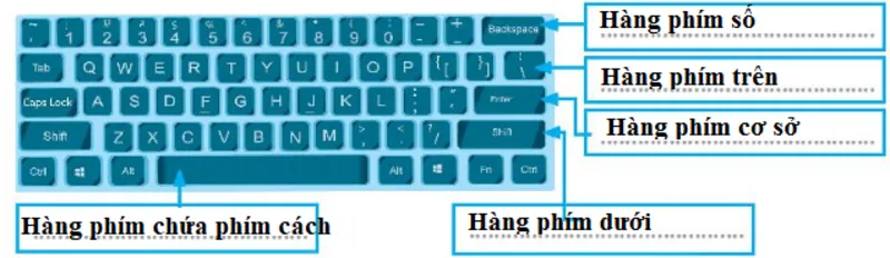 Phím Space ở đâu trên bàn phím (1)