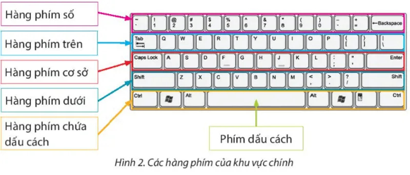 Phím Space ở đâu trên bàn phím (3)