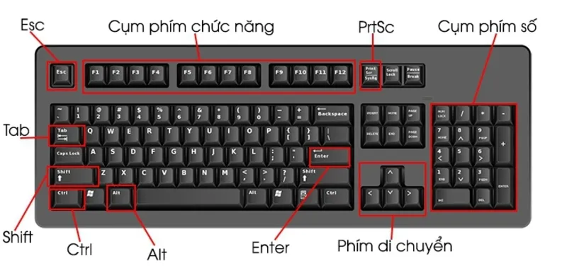 Phím Space ở đâu trên bàn phím (5)