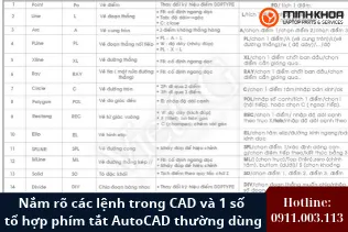 Các lệnh trong CAD (10)