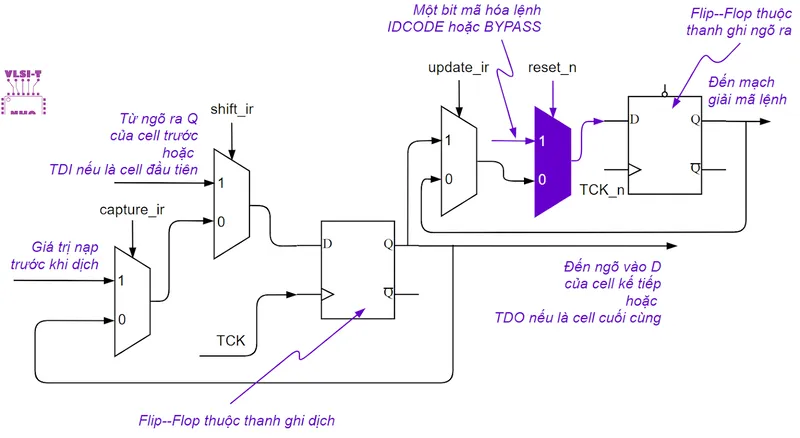 Chức năng chính của tập các thanh ghi là gì (8) Chức năng chính của tập các thanh ghi là gì (8)