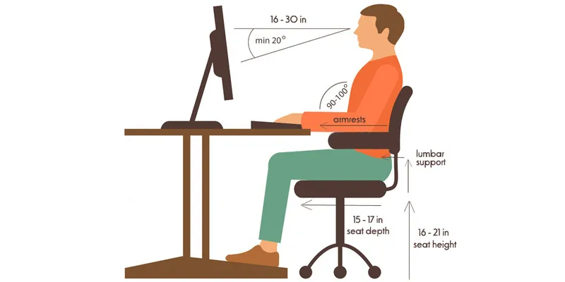 Mắt cách màn hình máy tính bao nhiêu (14)