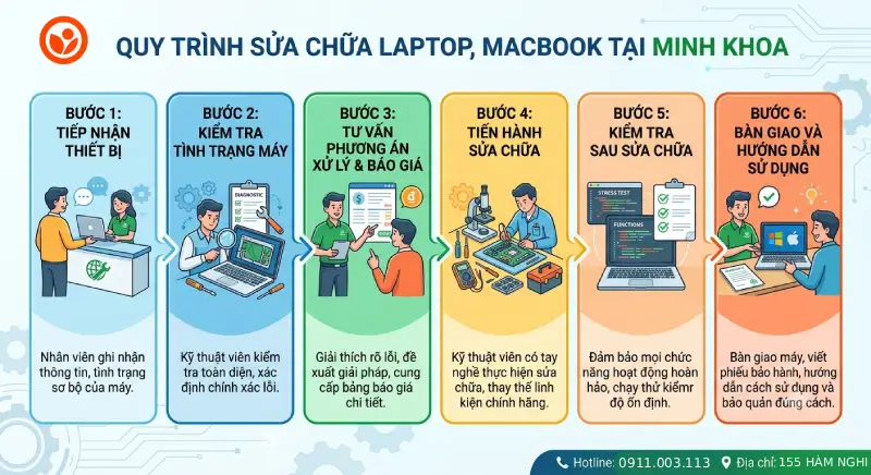 QUY TRÌNH SỬA CHỮA TẠI MINH KHOA (12)